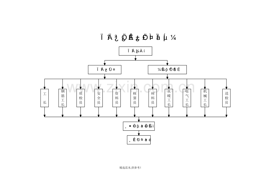 质量、安全管理体系图及项目部组织机构图.doc_第1页