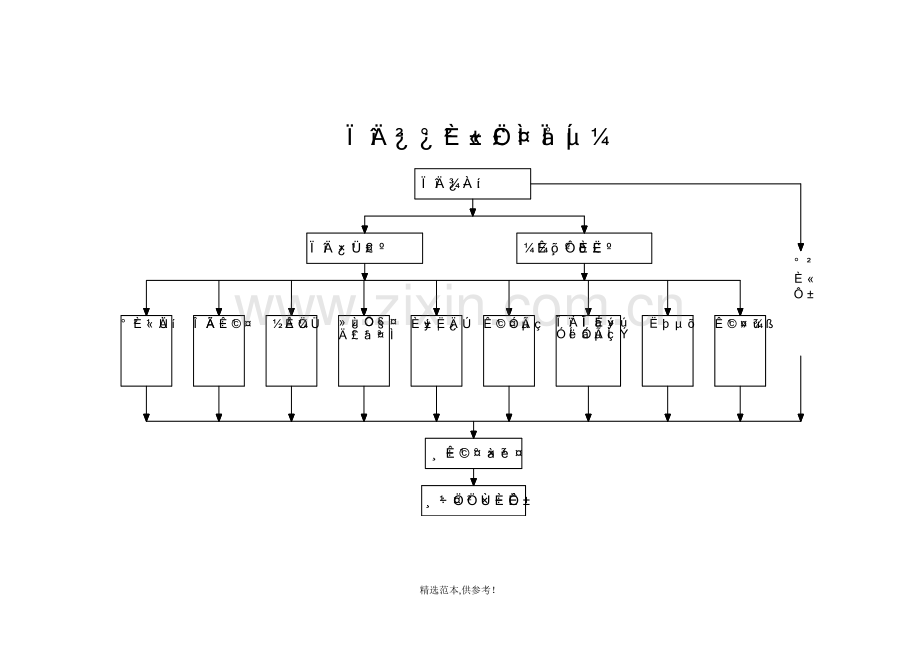 质量、安全管理体系图及项目部组织机构图.doc_第2页