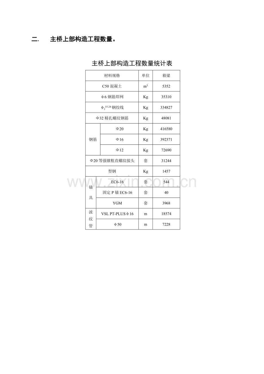 湾沟特大桥挂篮悬浇施工方案.doc_第3页