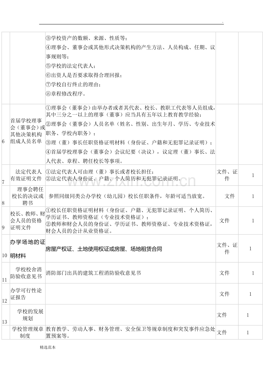 办学许可流程.doc_第3页