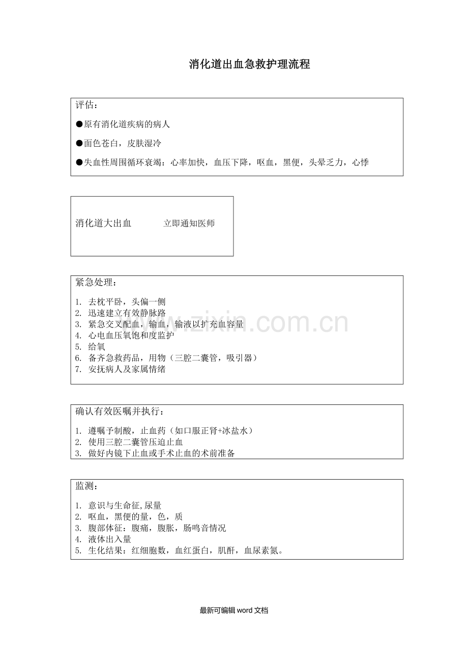 消化内科应急预案.doc_第1页