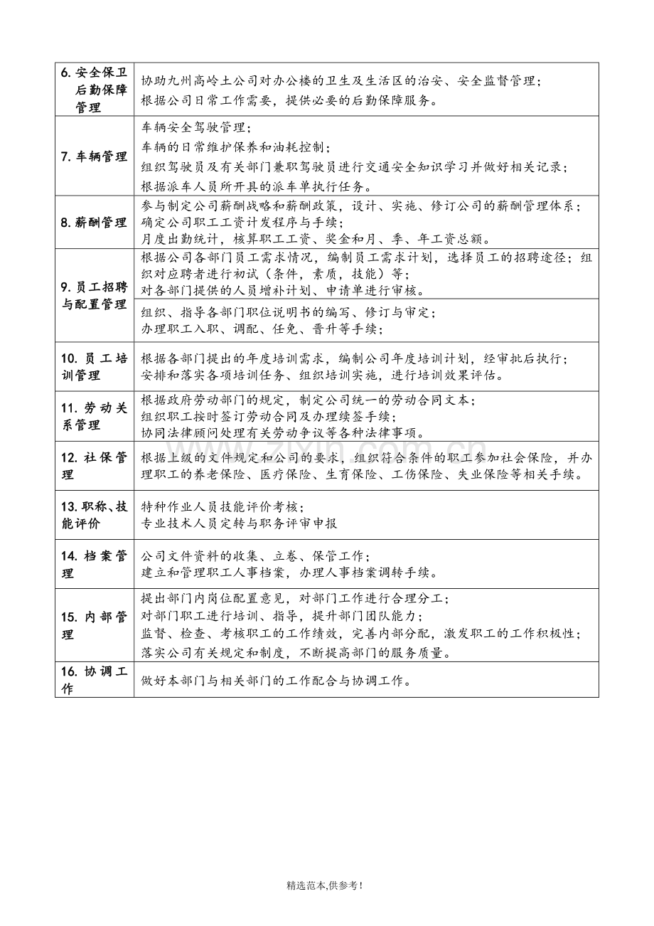 公司各部门职能说明书.doc_第3页