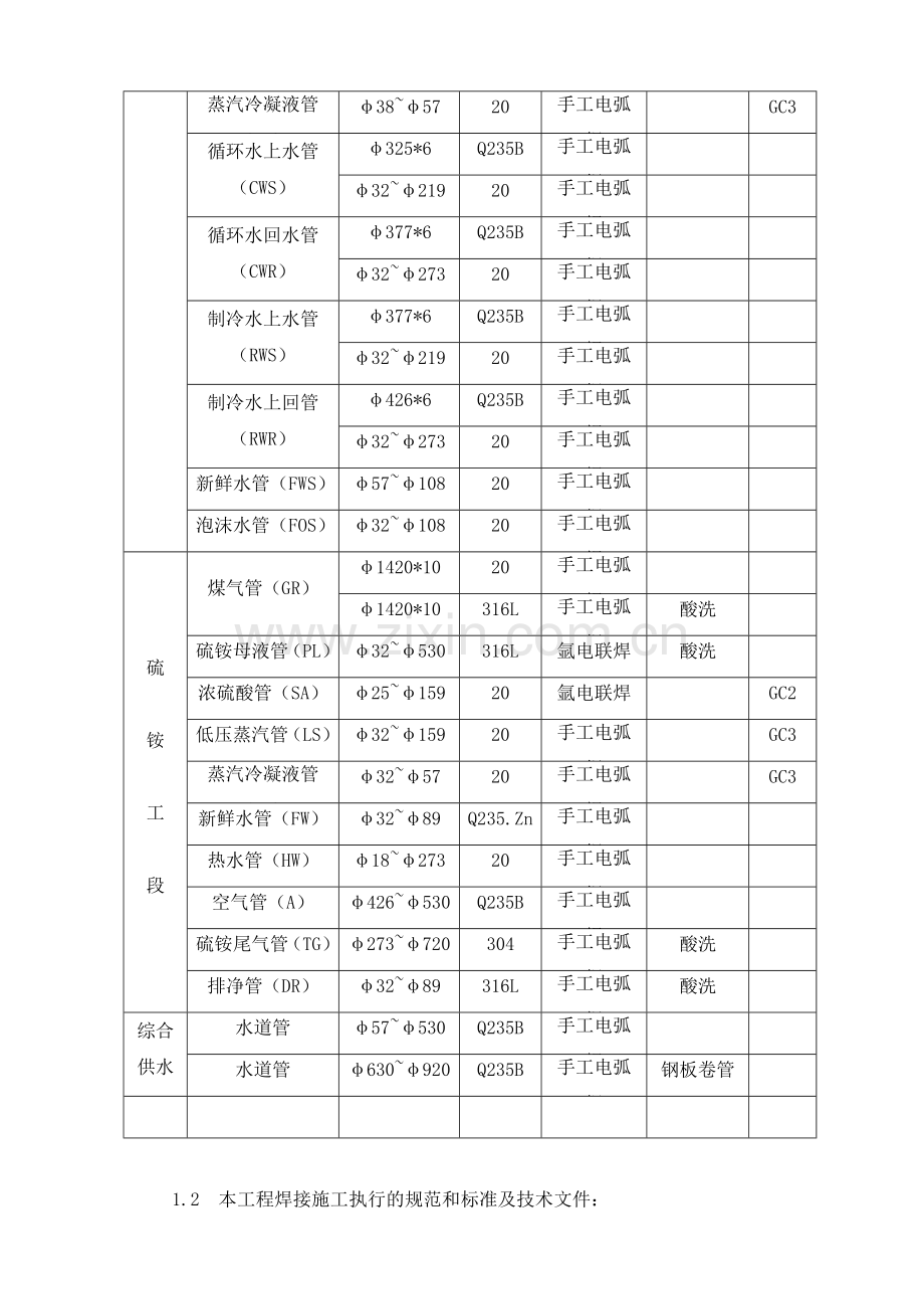 管道焊接作业指导书.doc_第3页