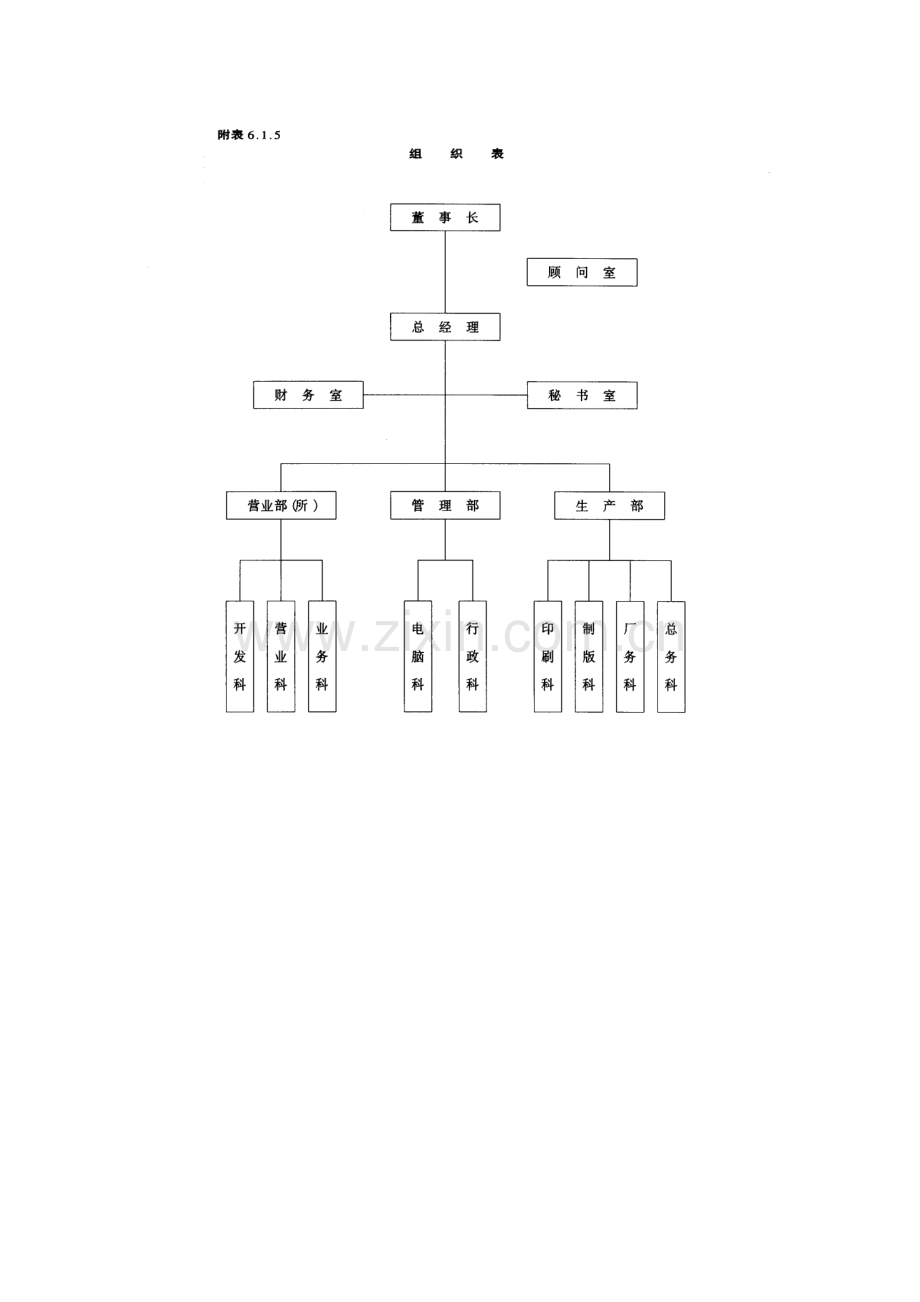 人事作业程序与管理规章.doc_第2页