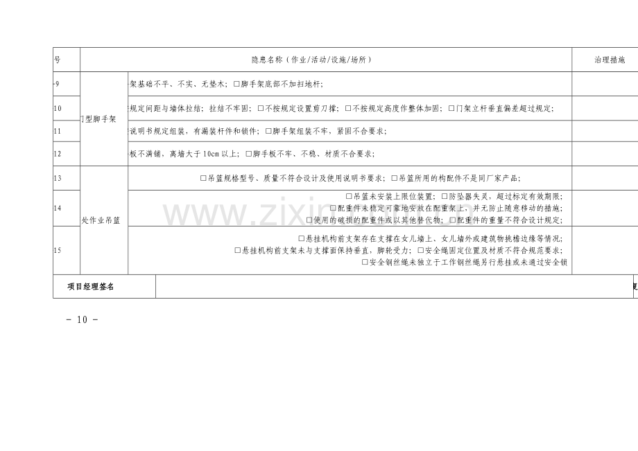 施工现场安全生产事故隐患排查治理表.doc_第3页