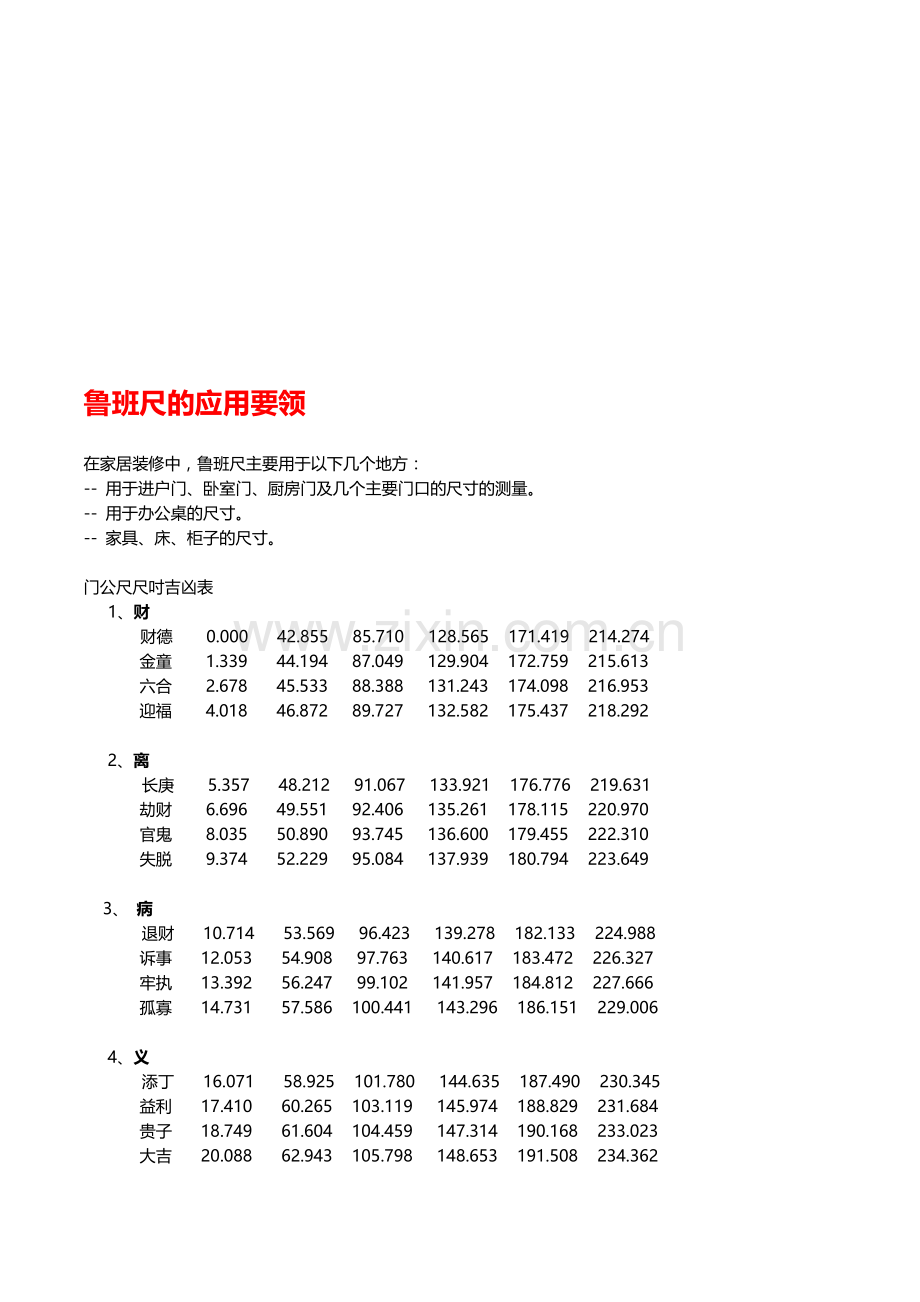 鲁班尺(门公尺)尺寸吉凶表、应用要领、风水吉凶自测.doc_第1页