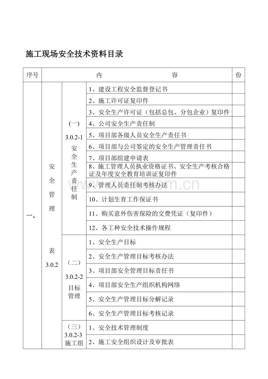 施工现场安全技术资料目录.doc_第1页