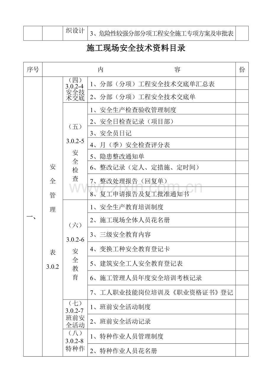 施工现场安全技术资料目录.doc_第2页