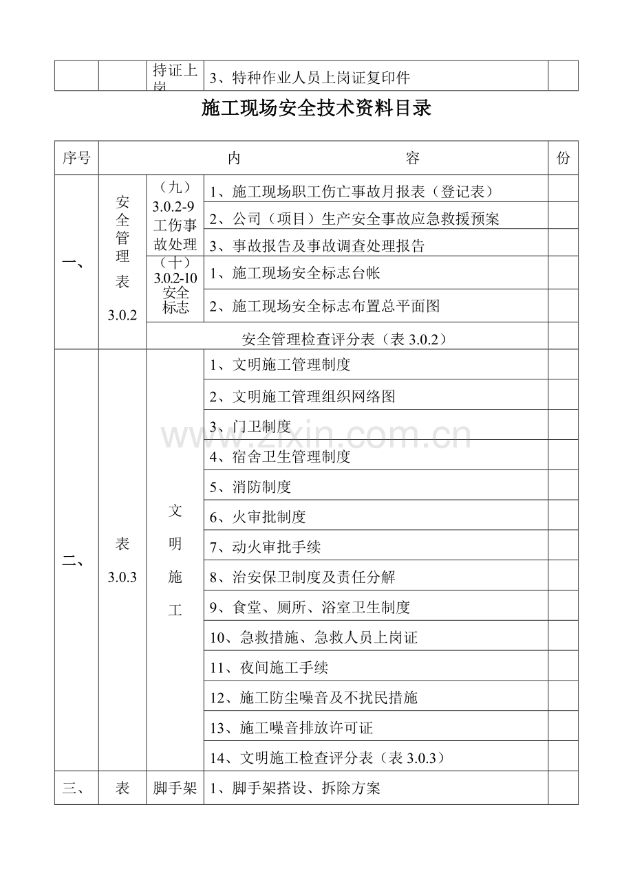 施工现场安全技术资料目录.doc_第3页