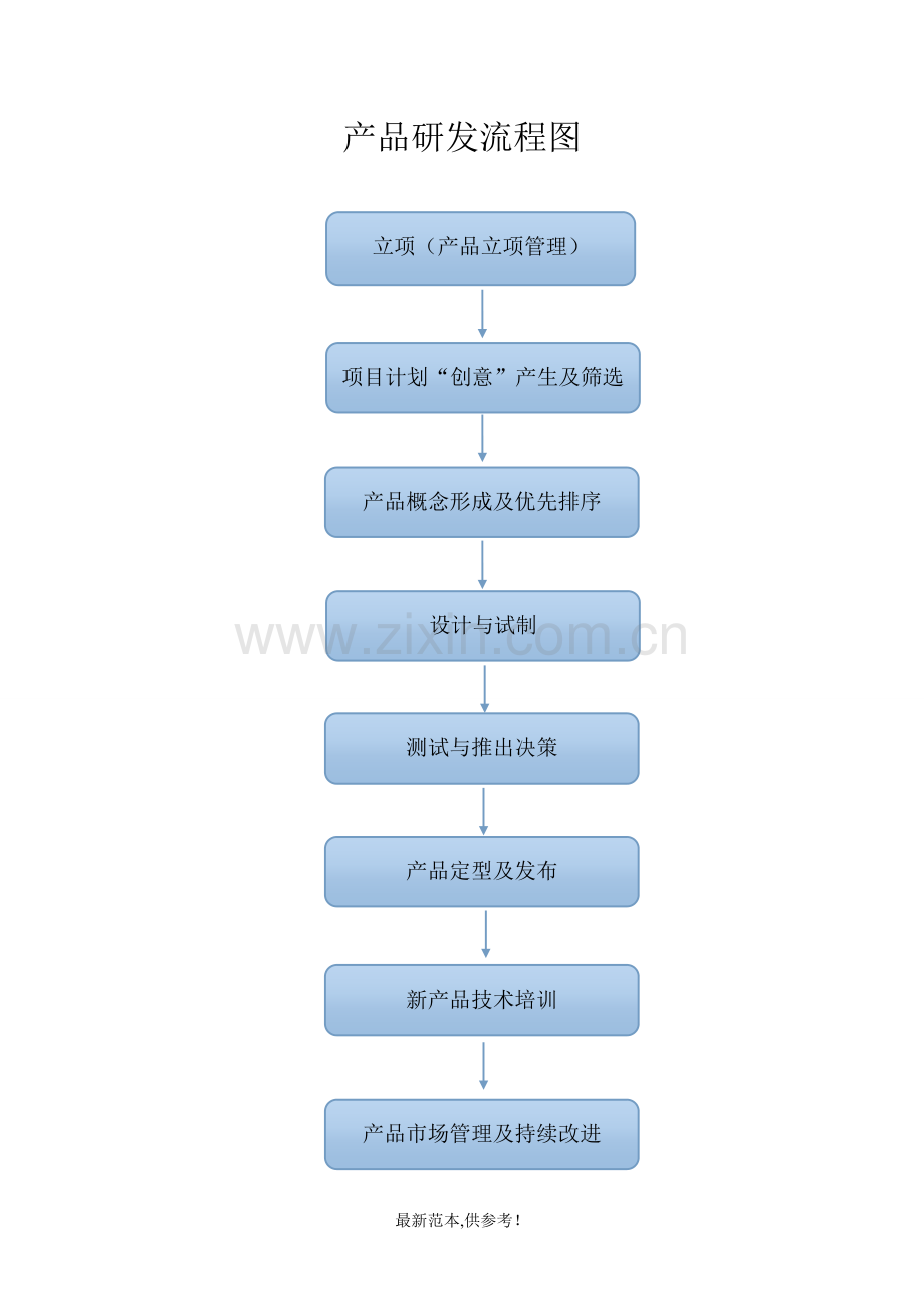 产品研发流程.doc_第1页