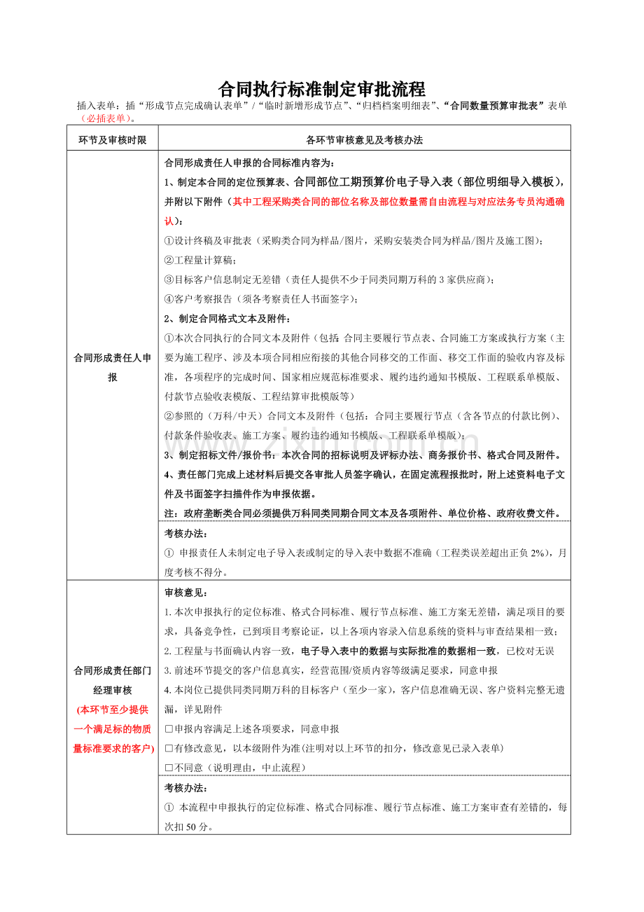 02、合同主要形成节点审批流程(13-09).doc_第1页