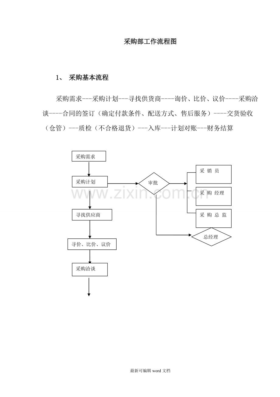 采购部工作流程图.doc_第1页