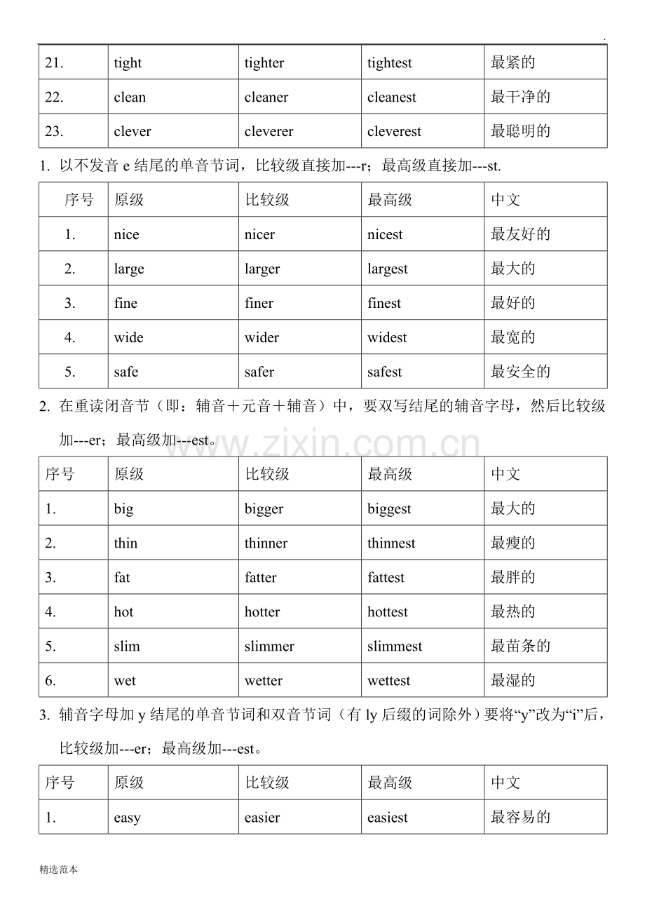 比较级最高级变化规则总结.doc_第2页