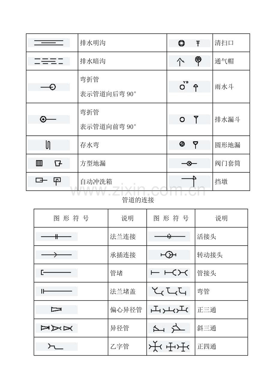 CAD-水电管道图纸符号.doc_第3页