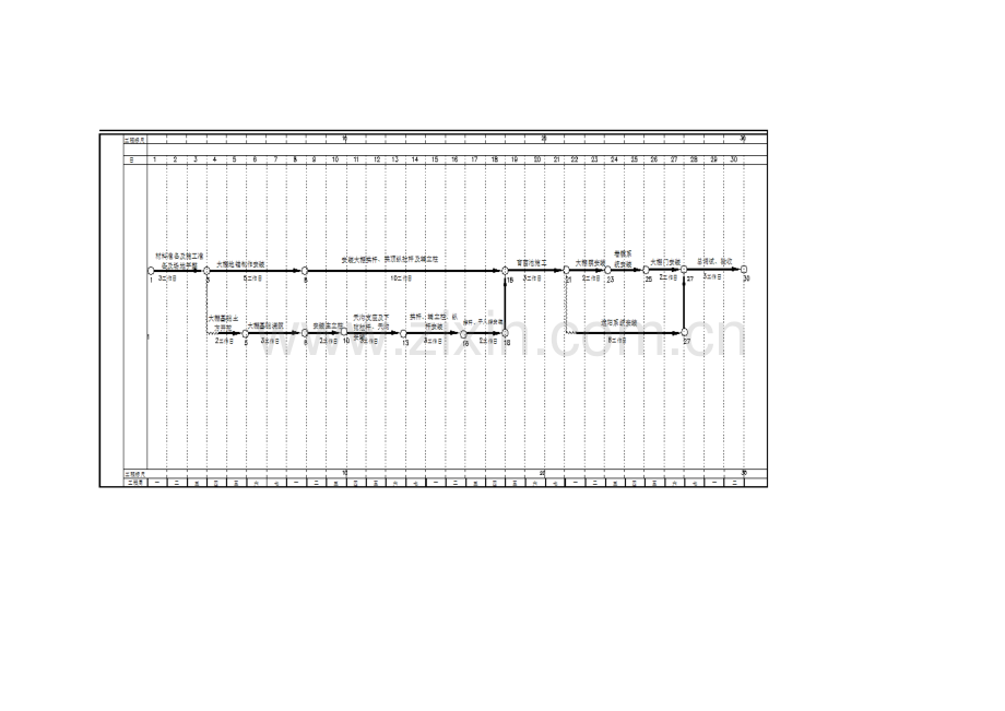 施工进度时标网络计划图.doc_第2页