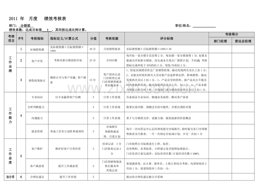 分销部考核表(修)..doc_第1页