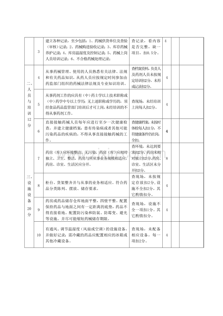 药房规范化建设标准.doc_第2页