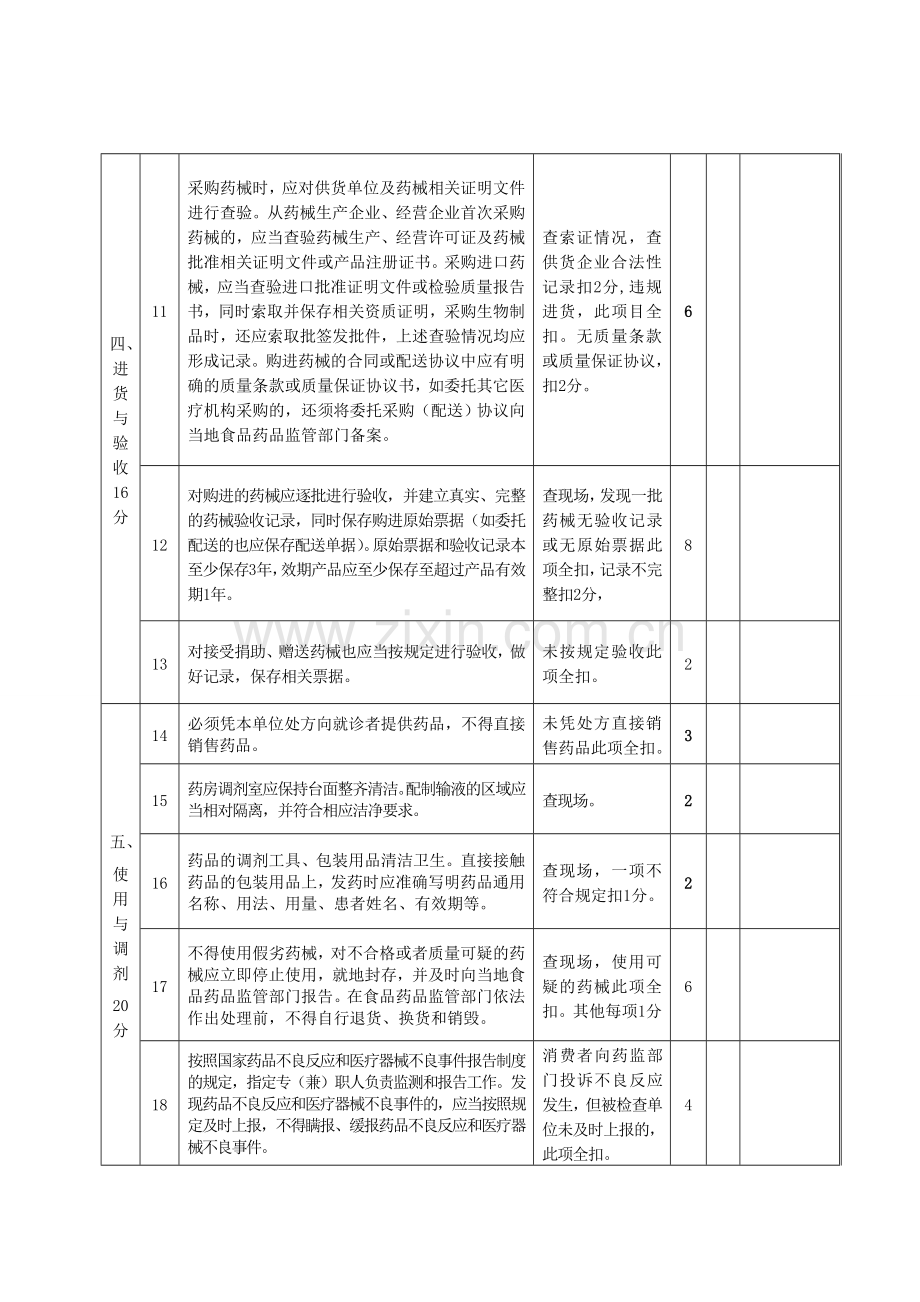 药房规范化建设标准.doc_第3页