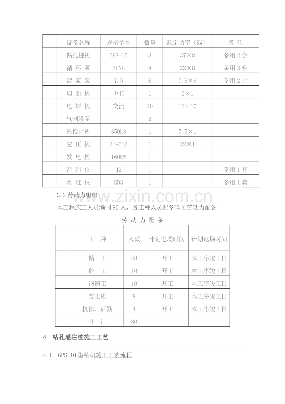 钻孔灌注桩桩基工程专项施工方案.doc_第3页