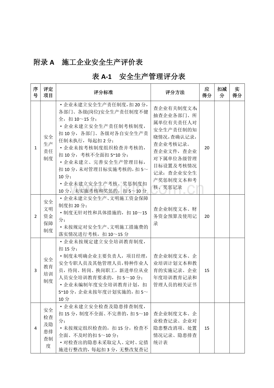 2010施工企业安全生产评价标准表-2.doc_第1页