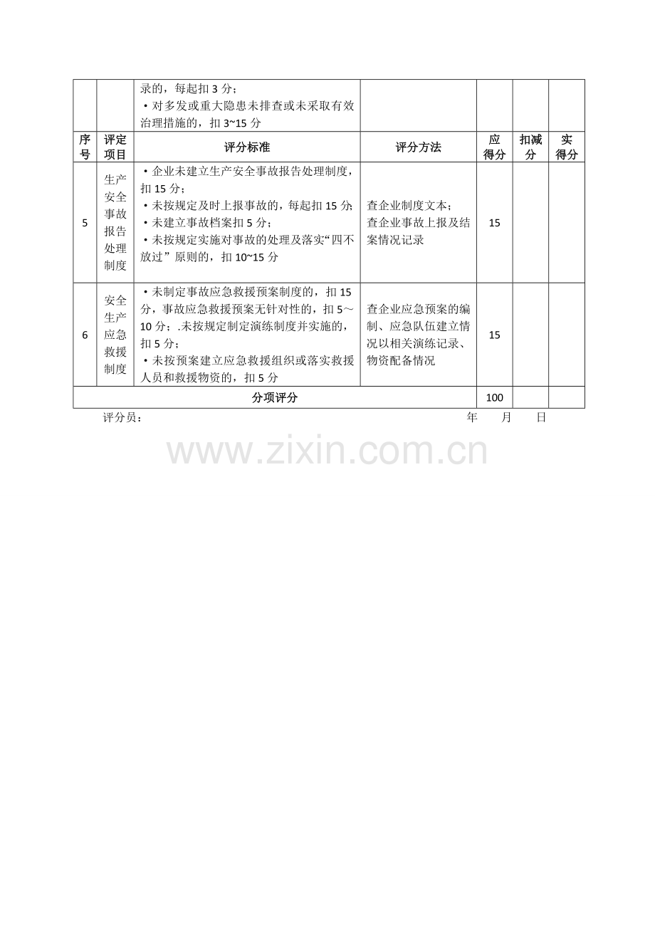 2010施工企业安全生产评价标准表-2.doc_第2页