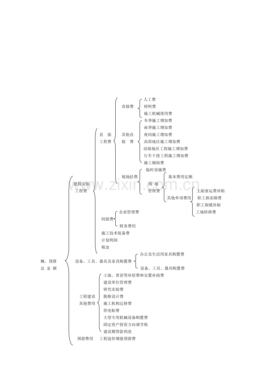 FWY-概、预算.doc_第1页