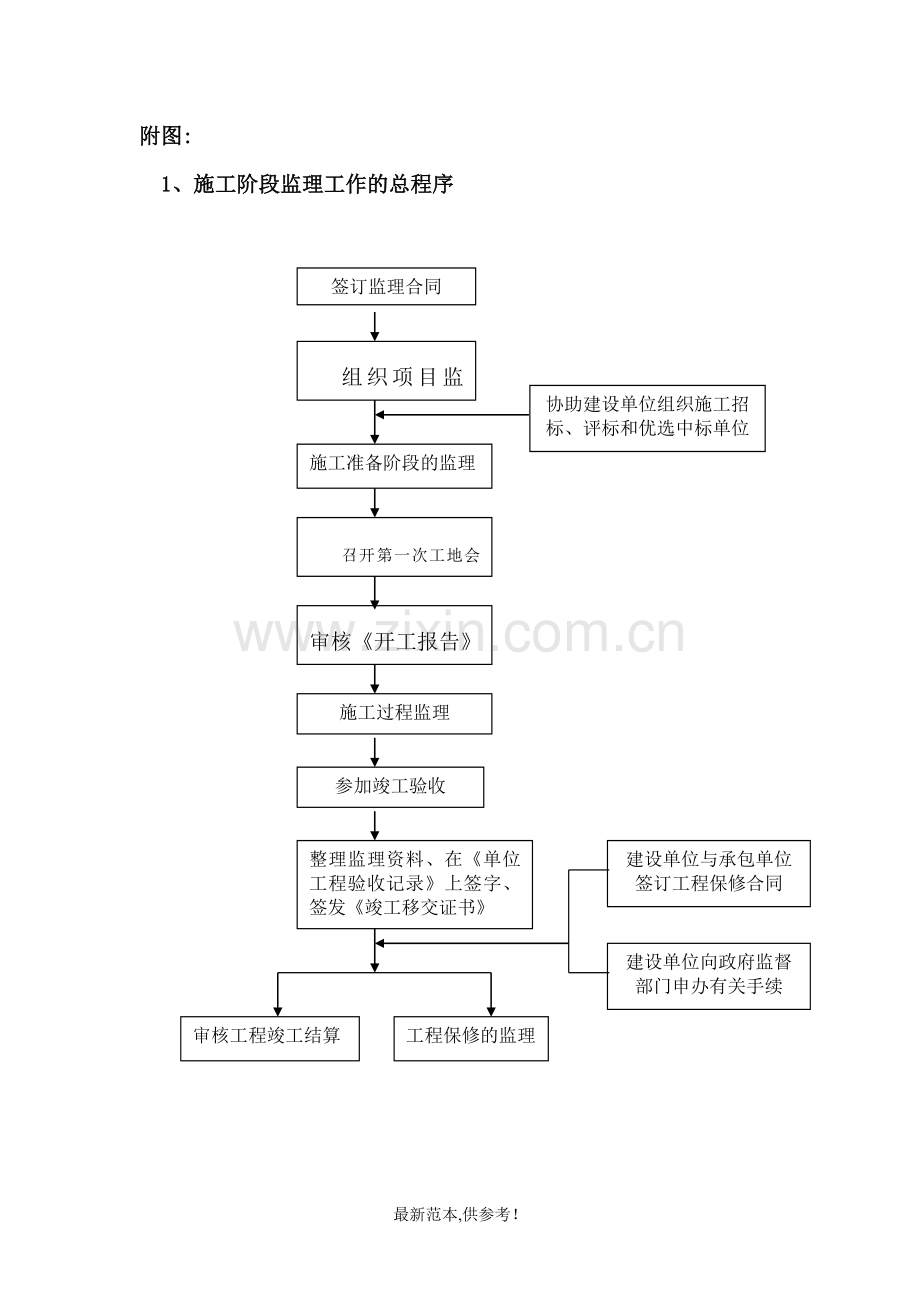 监理规划流程图.doc_第1页