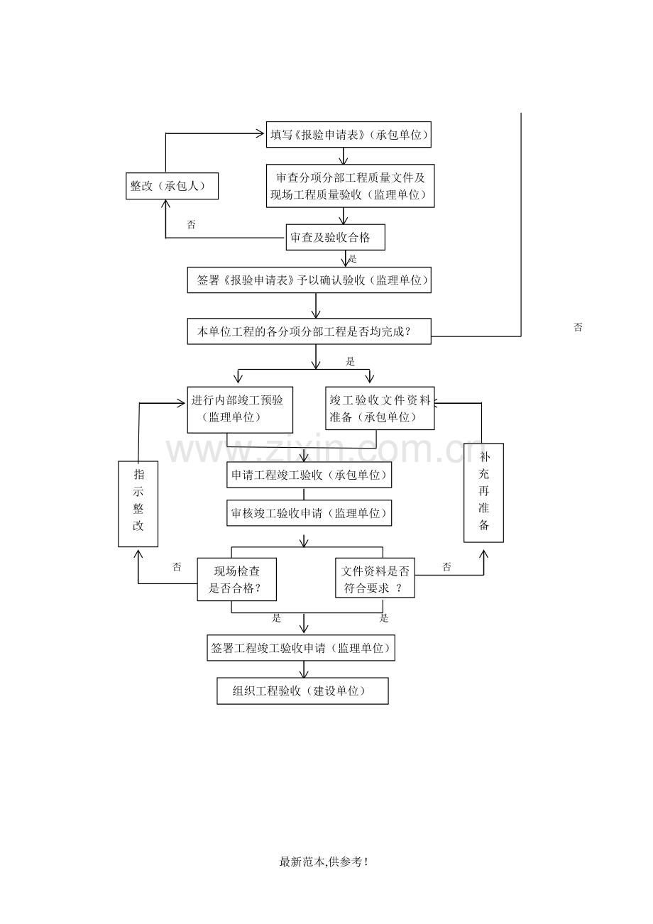 监理规划流程图.doc_第3页