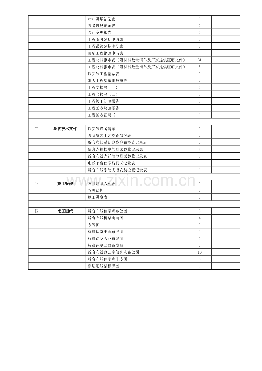 试验小学综合布线工程竣工文档.doc_第3页