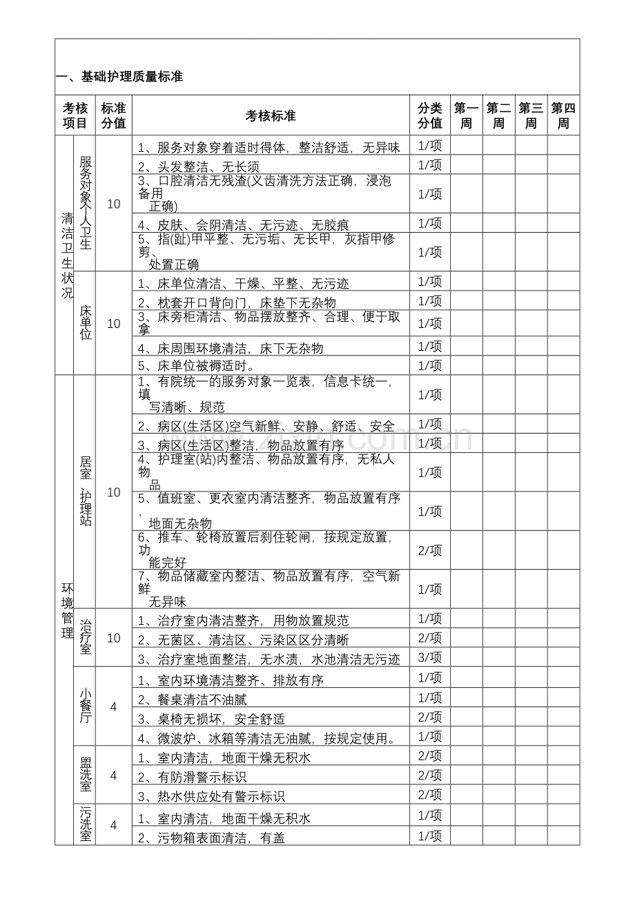 基础护理检查单.doc_第1页