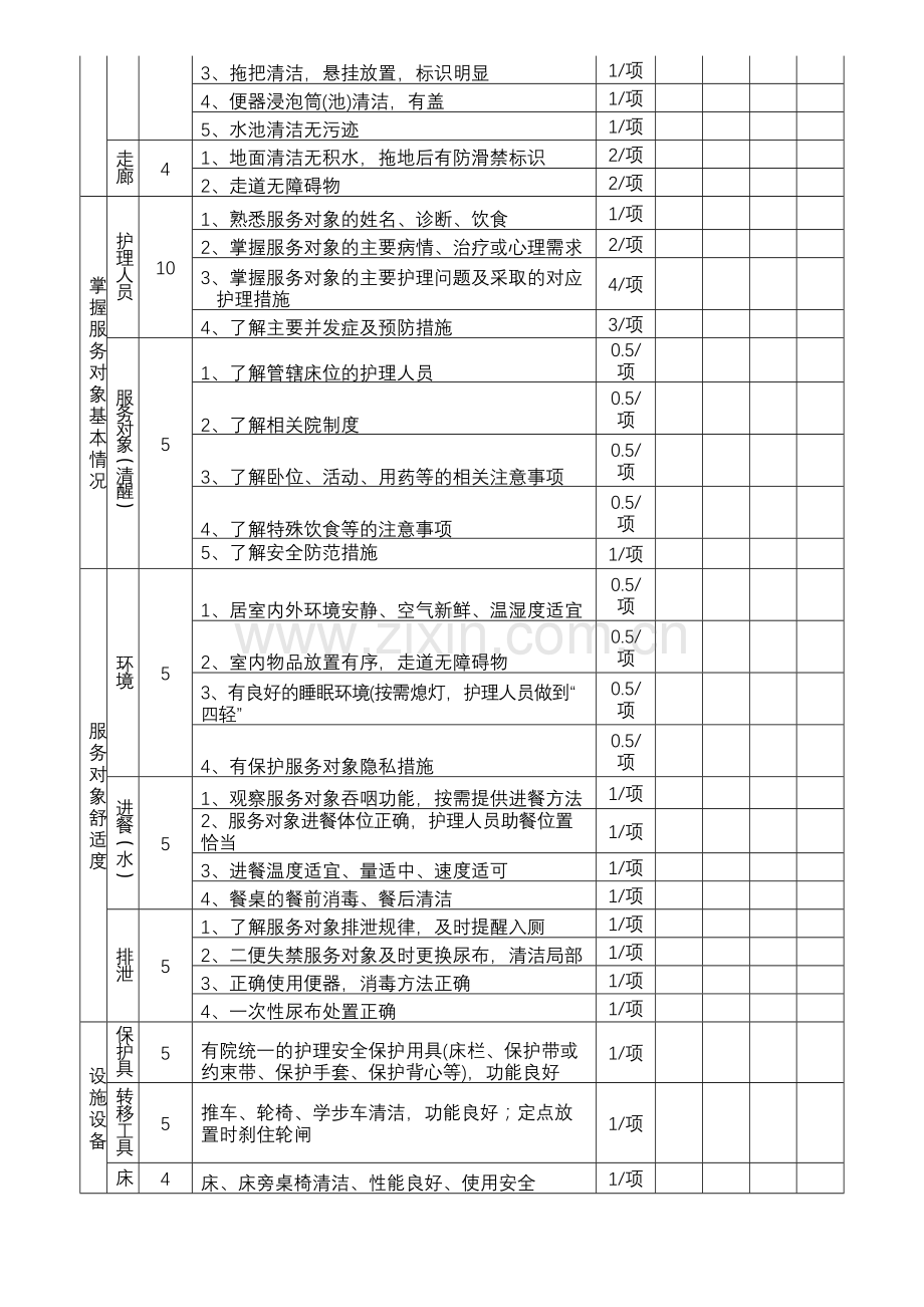 基础护理检查单.doc_第2页