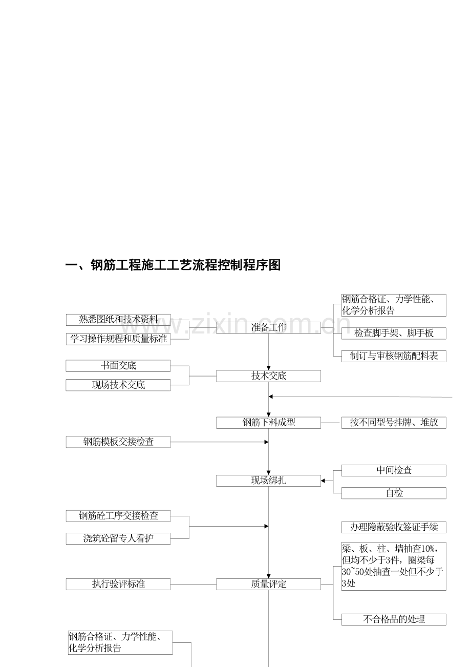 钢筋施工设计方案.doc_第2页