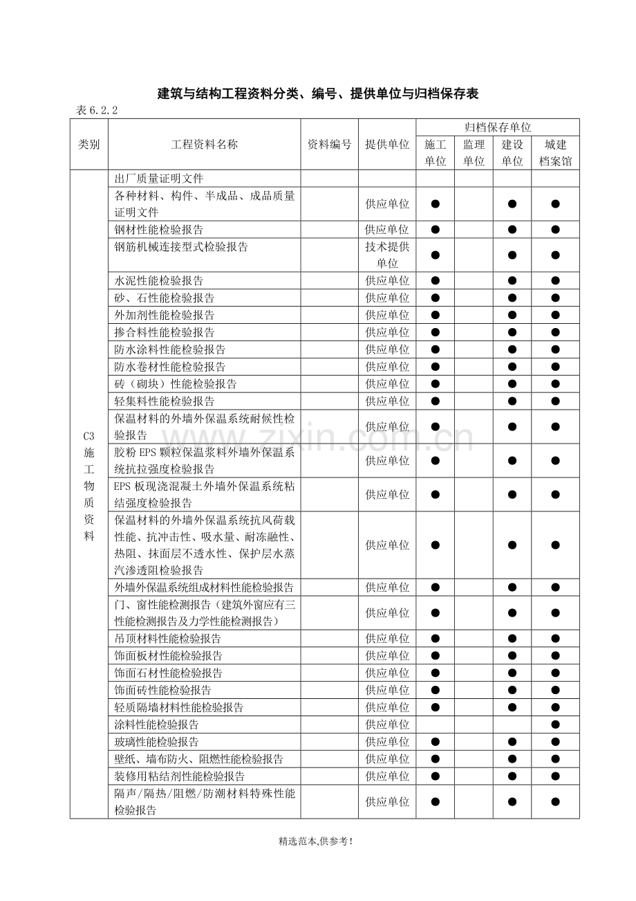 建筑与结构工程资料分类编号提供单位与归档保存表.doc_第1页