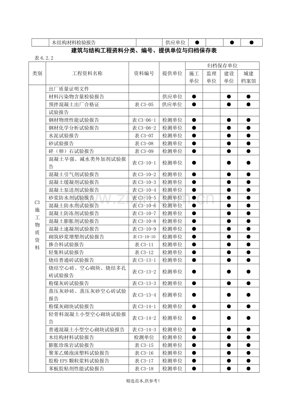 建筑与结构工程资料分类编号提供单位与归档保存表.doc_第2页