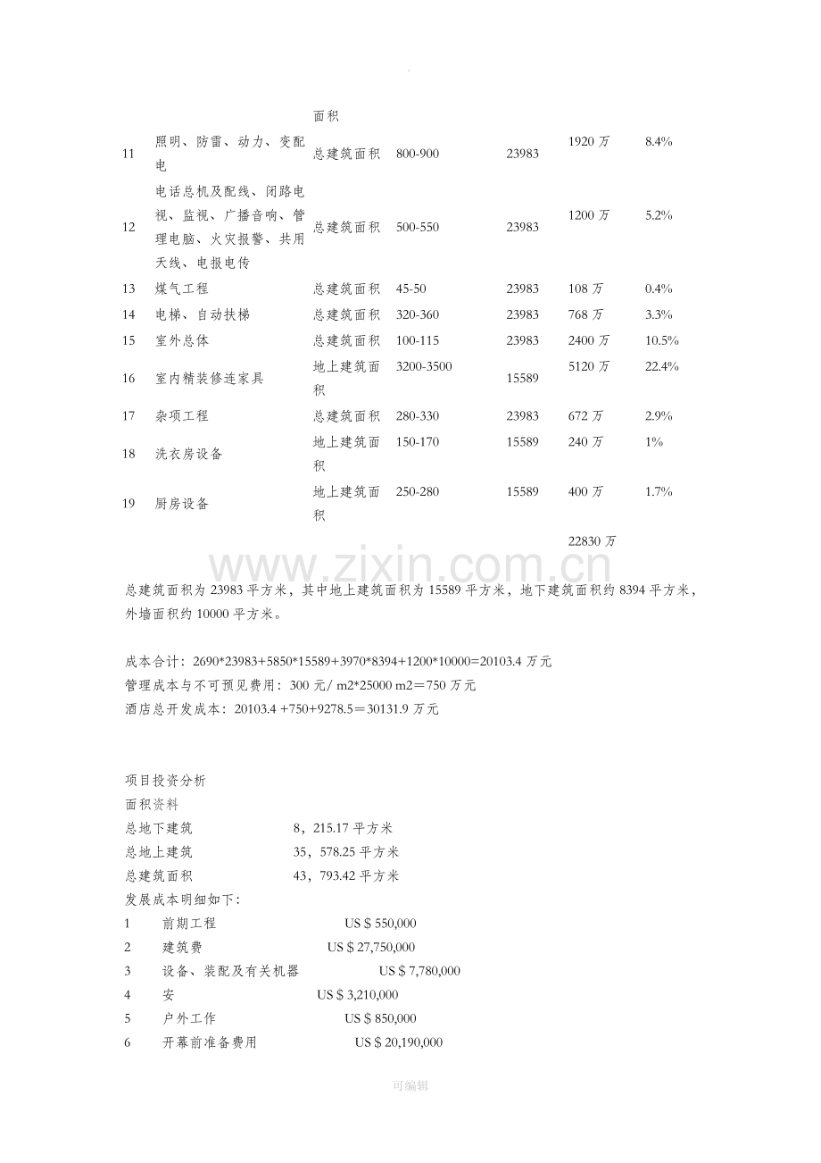 酒店投资测算.doc_第2页