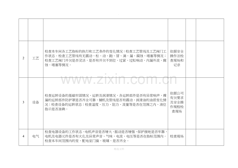 车间级安全隐患排查表.doc_第2页