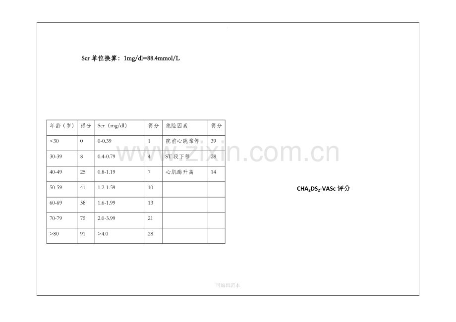 心内科常用分级评分.docx_第2页