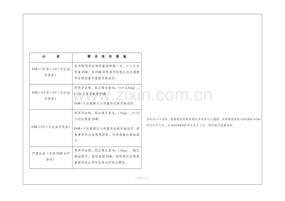 心内科常用分级评分.docx_第3页