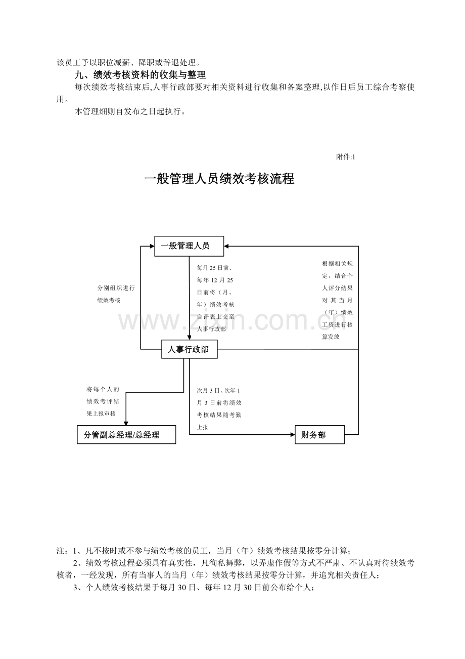 人事行政部绩效考核细则(修改).doc_第2页