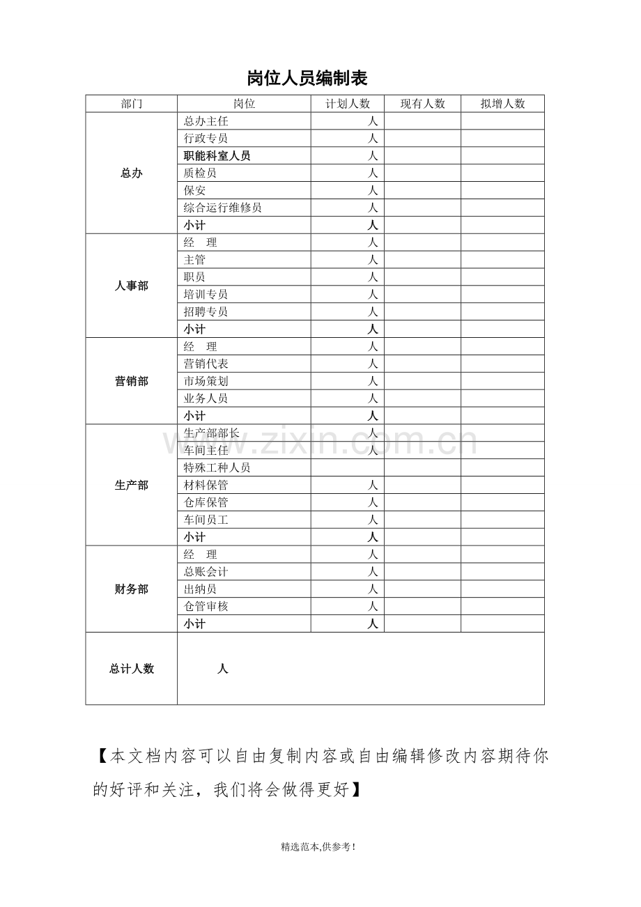 部门岗位人员编制表.doc_第1页