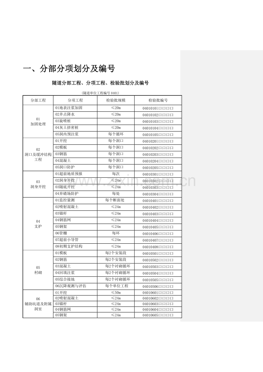 10版-隧道检验批施工质量验收表格填写内容.doc_第1页