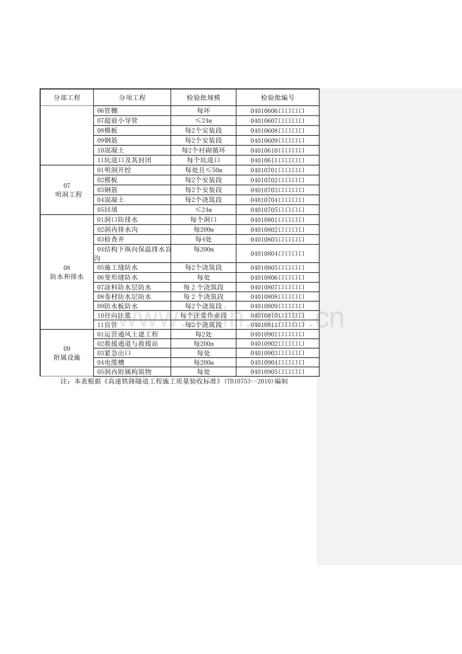 10版-隧道检验批施工质量验收表格填写内容.doc_第2页