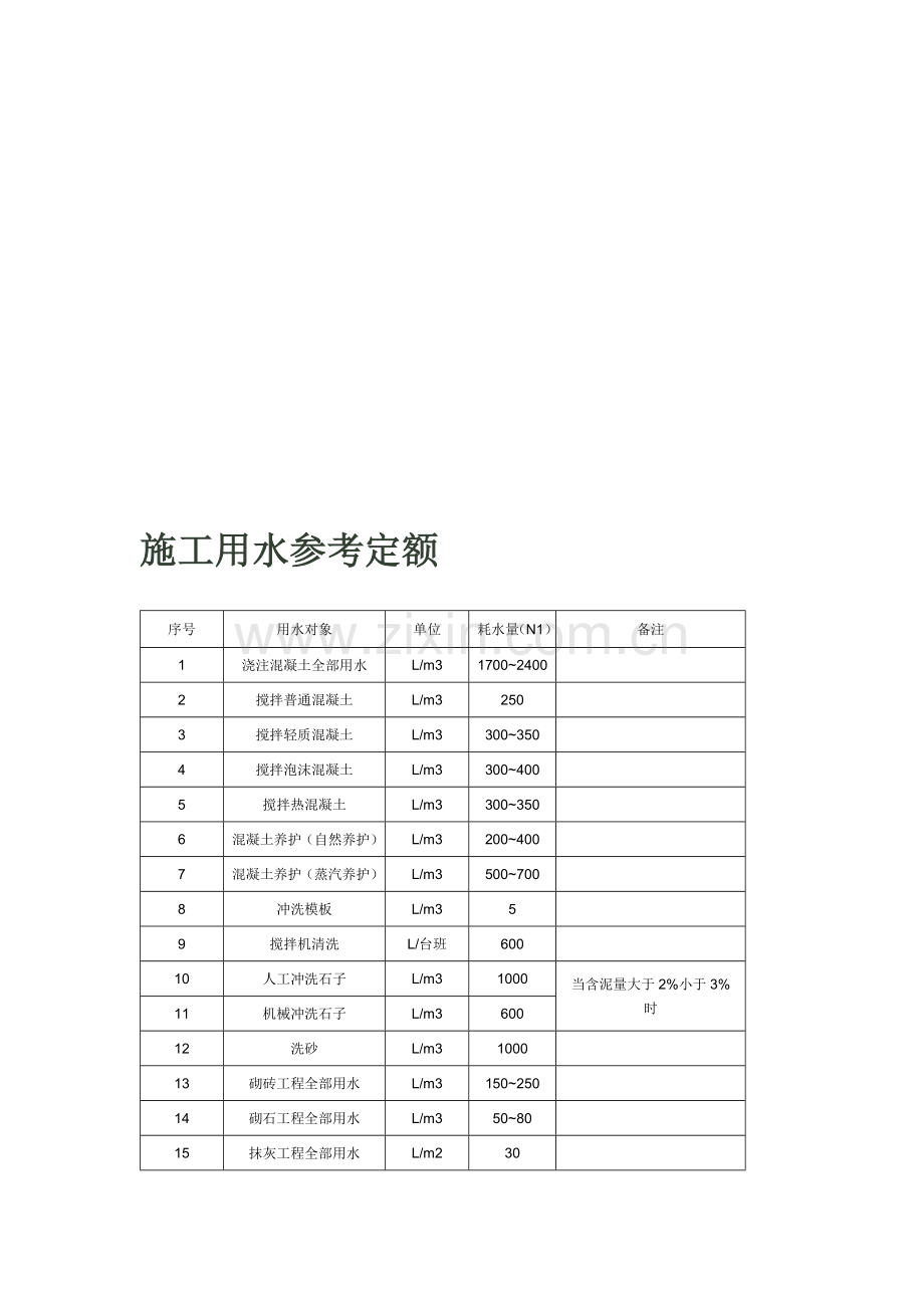 施工用水参考定额.doc_第2页