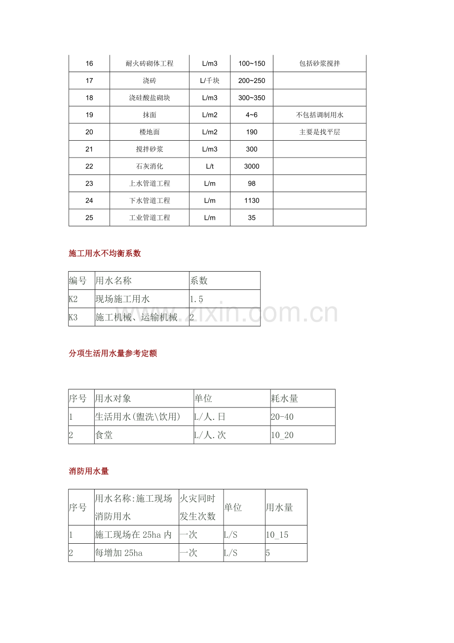 施工用水参考定额.doc_第3页