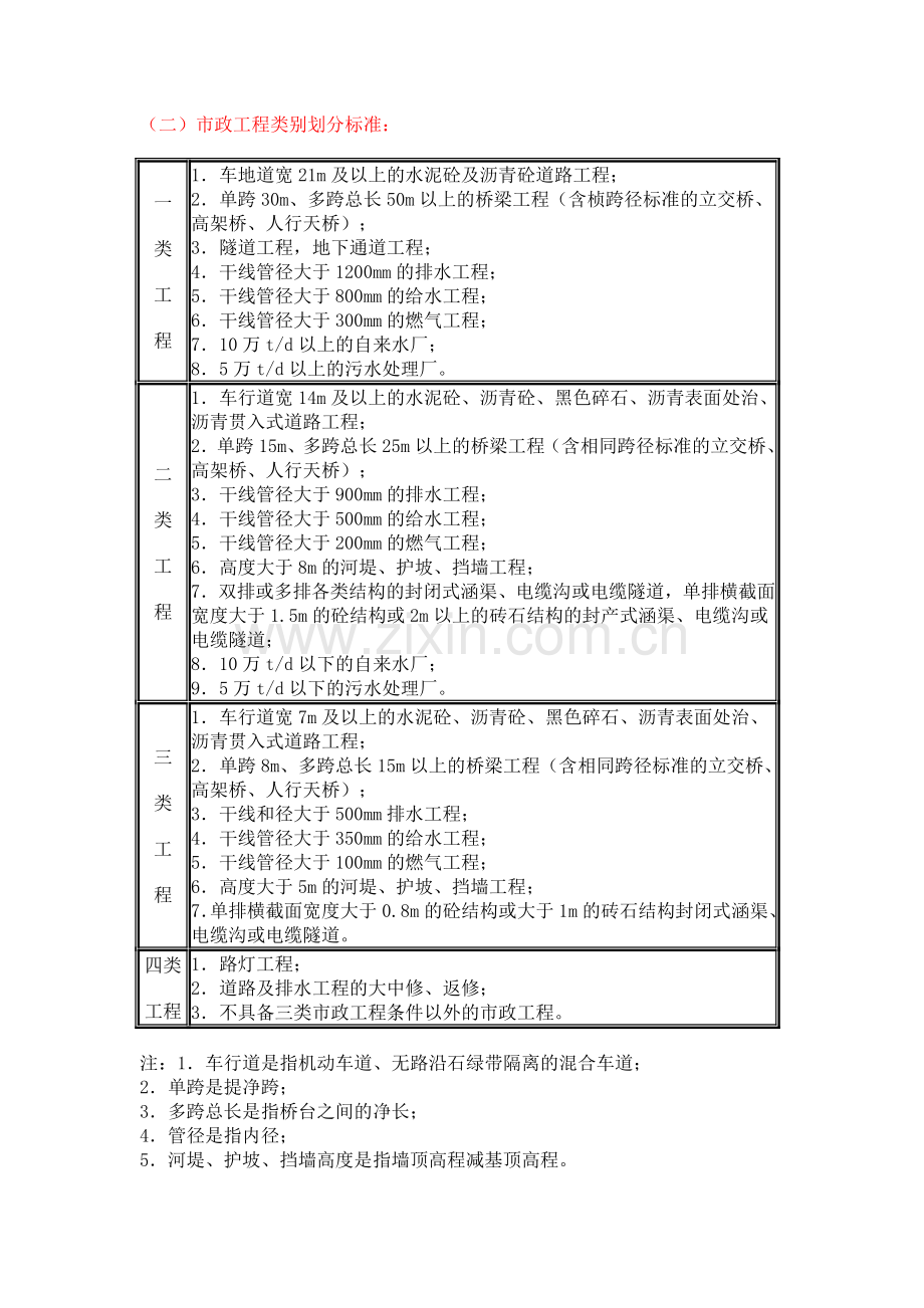 工程类别划分.doc_第3页