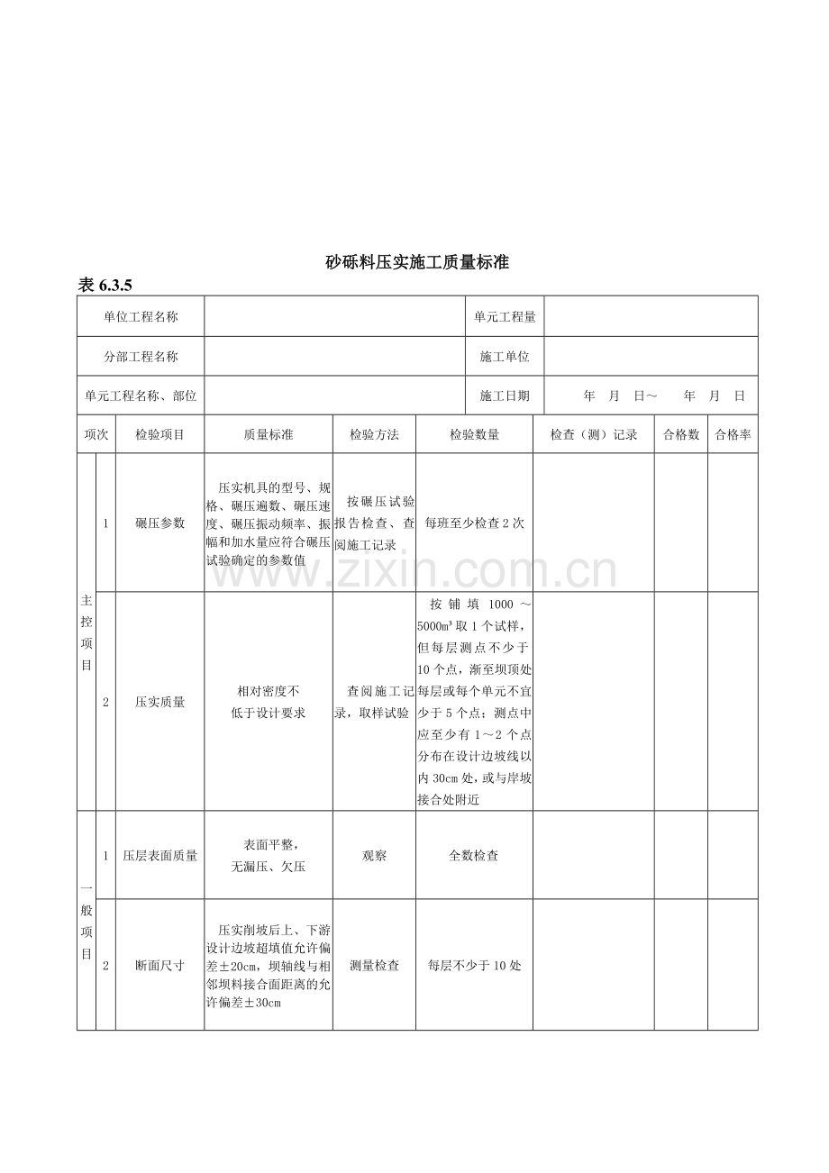 2013年新版砂砾料压实施工质量验收评定表.doc_第1页