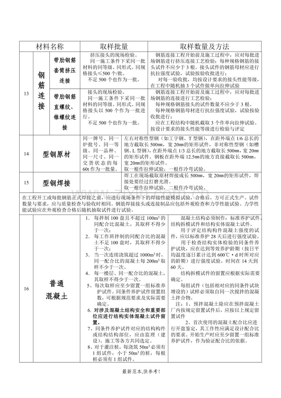 建筑工程常用原材料及施工试验取样规定2008修改版3.....doc_第3页