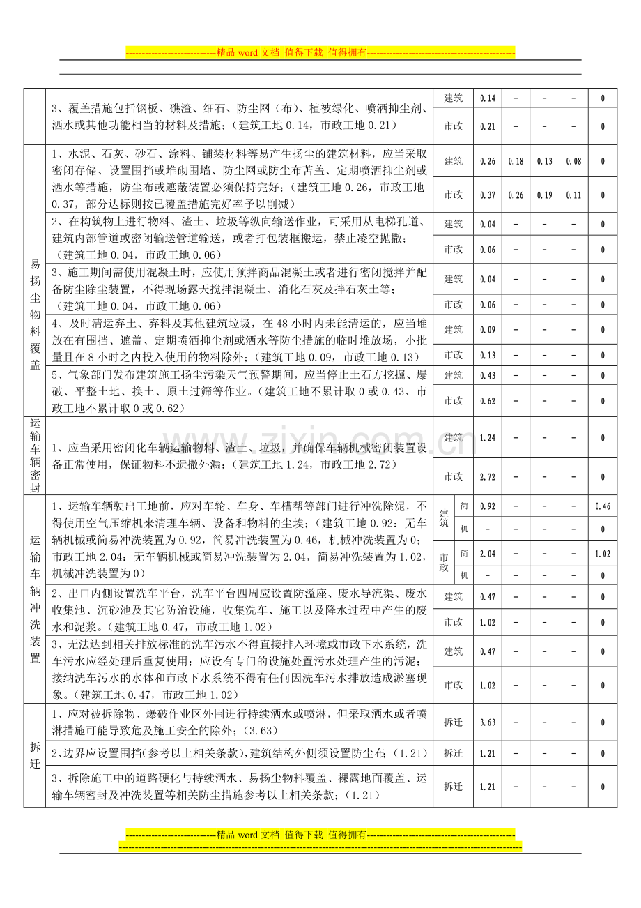 建筑施工扬尘控制措施落实情况现场检查记录表.doc_第2页