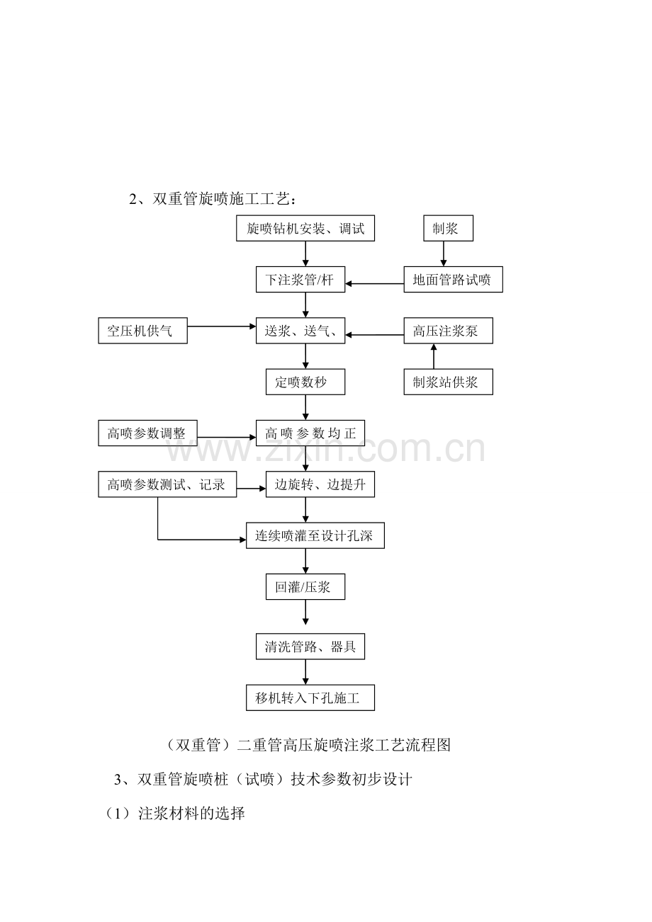 双管高压旋喷桩桩间止水施工方案.doc_第2页