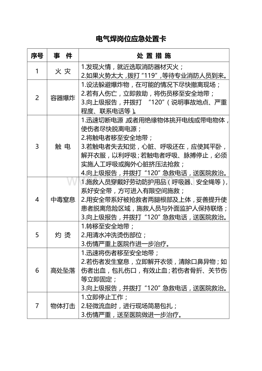 典型作业岗位应急处置卡.doc_第3页